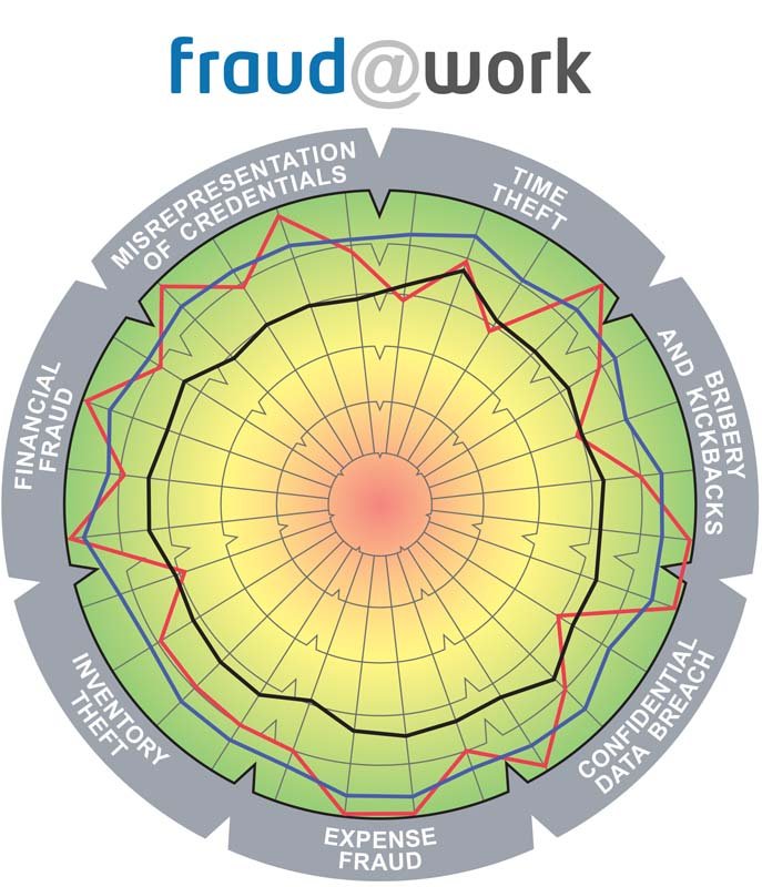 This diagnostic evaluates the organization
